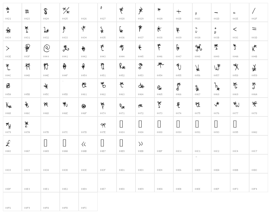 BowBowBlackSheep Character Map