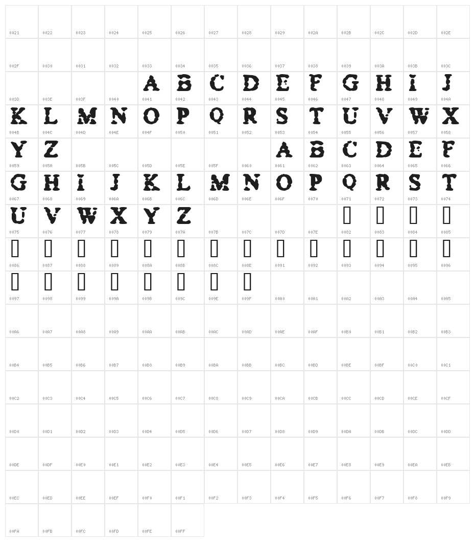 Bowel Trouble Character Map