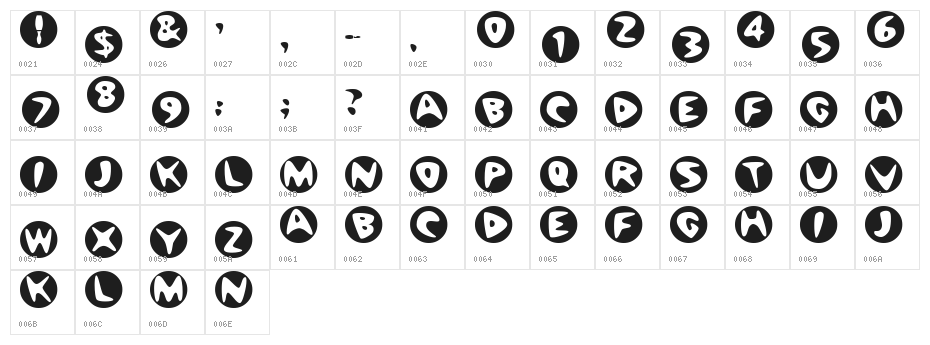 BowlORama Character Map