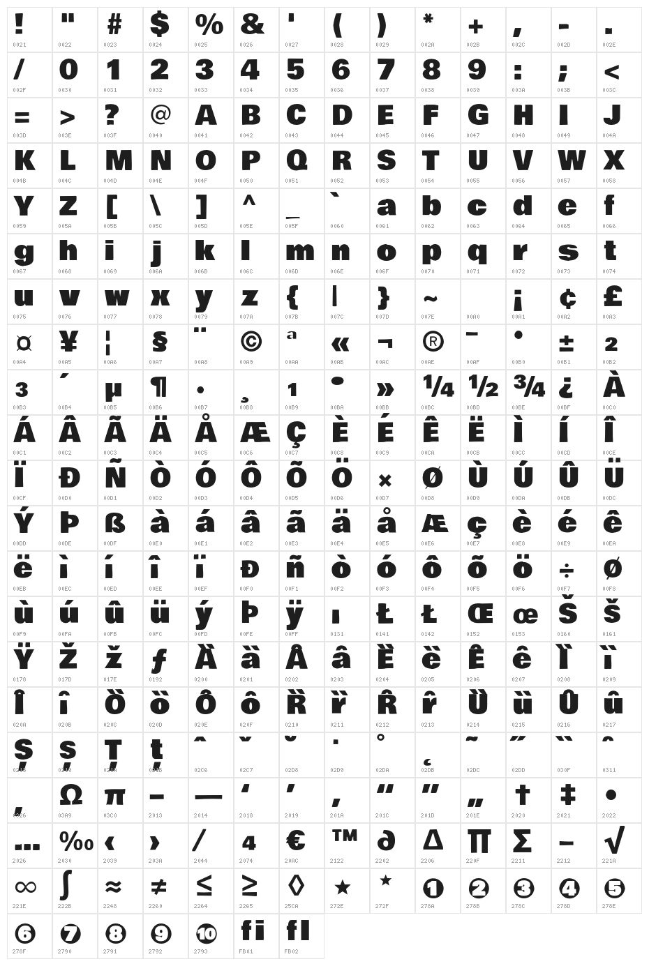BowlbyOne Character Map