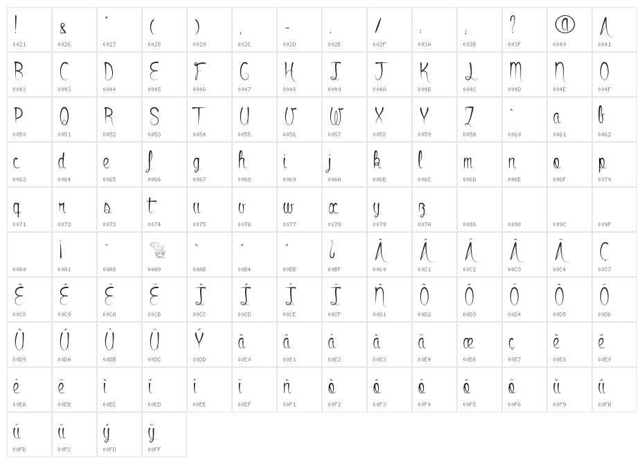 Bowling Shoes Character Map