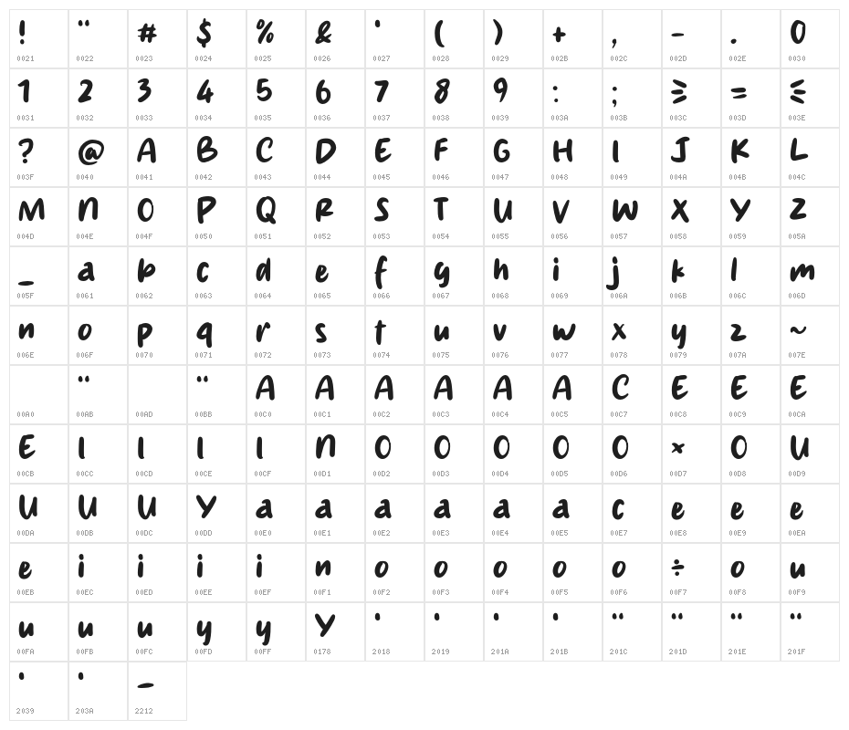 Bowling Character Map