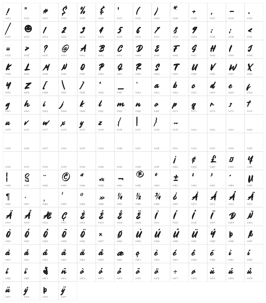 Bownjax Character Map