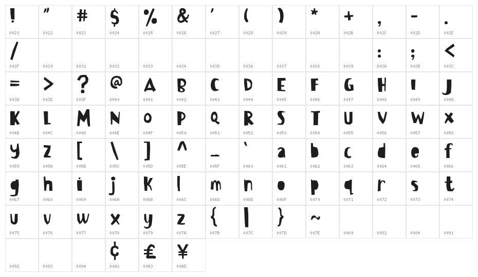 Bowreghul Character Map