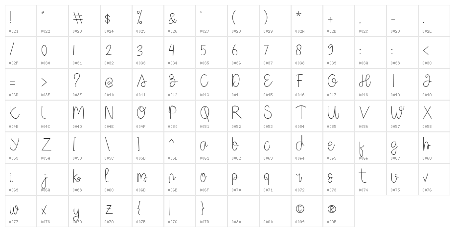 Box Spagethy Character Map