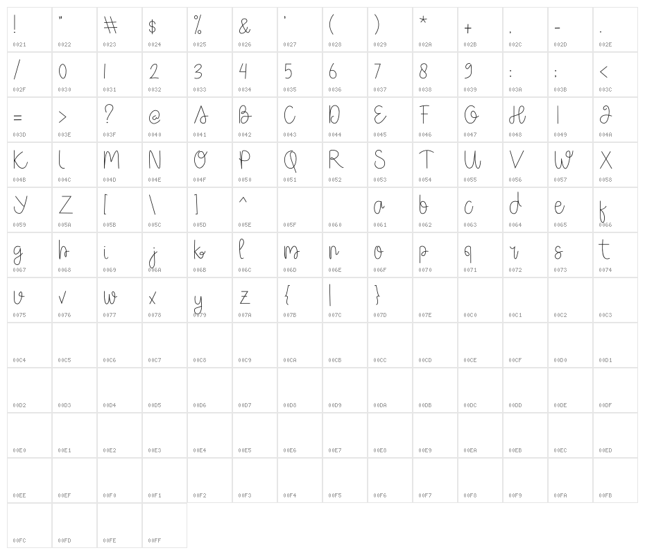 Box Spagethy Character Map