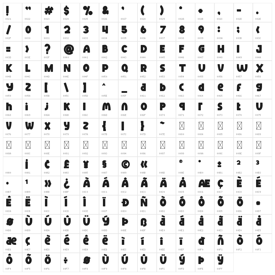 Boxer Punch Character Map