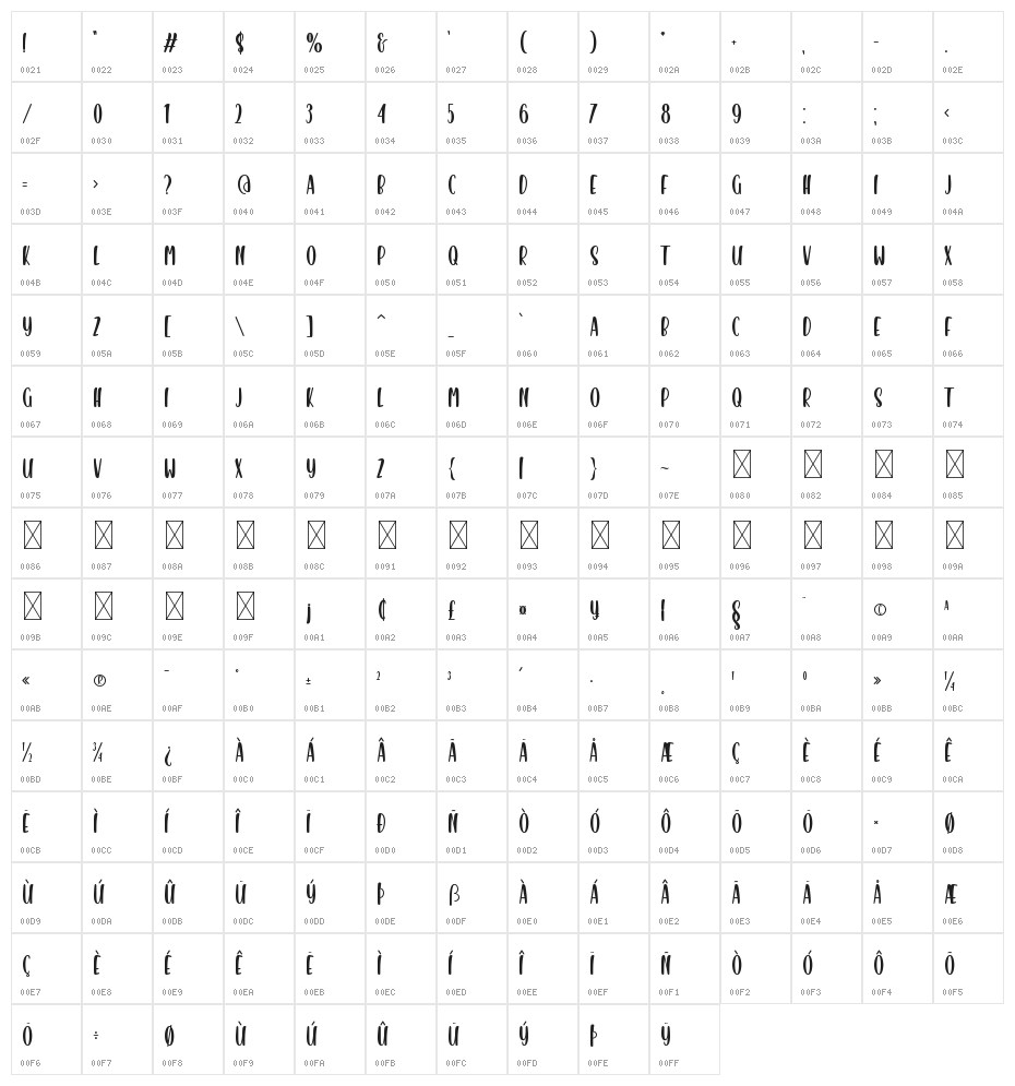 Boxes Dream Character Map