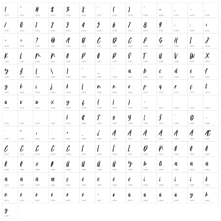 Boxette Character Map