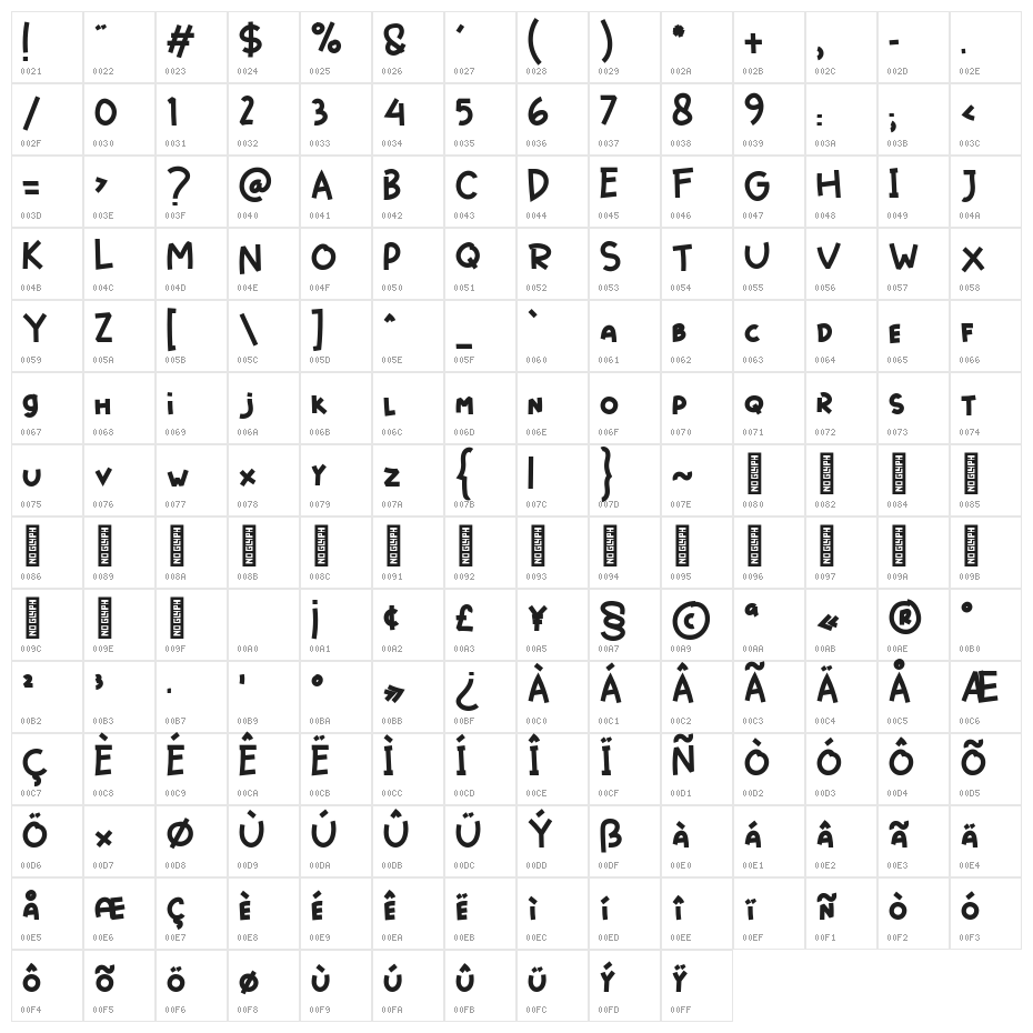 Boxiest Regular Character Map