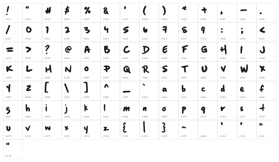 Boxing Wizards Character Map