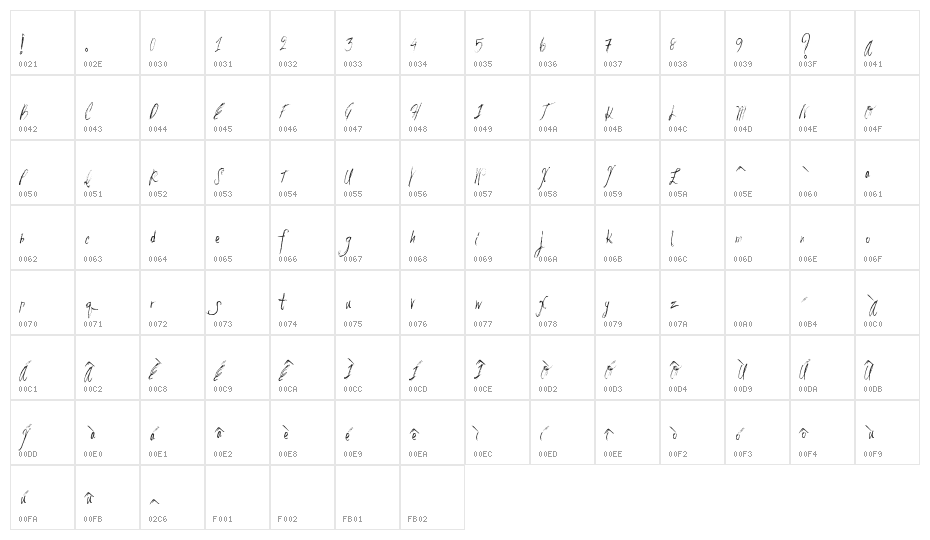 BoxingChocolates Character Map