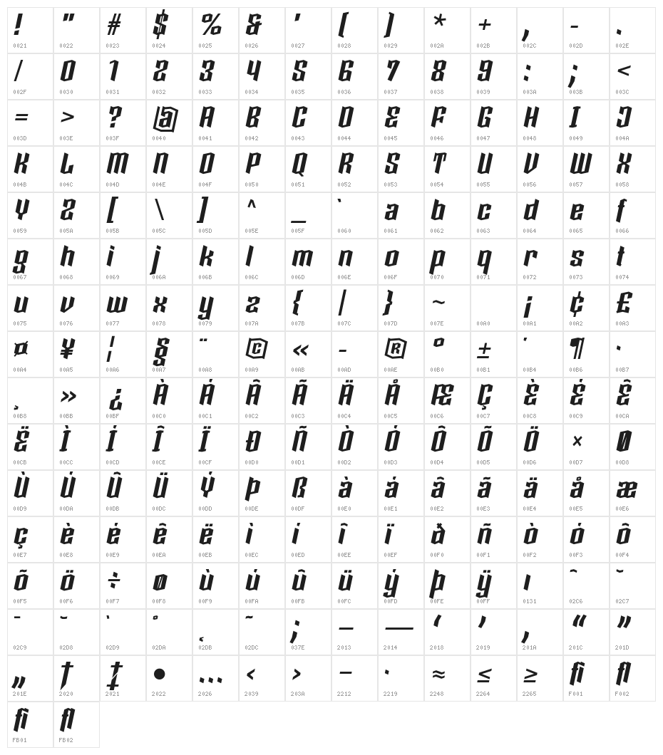 Boxise Character Map
