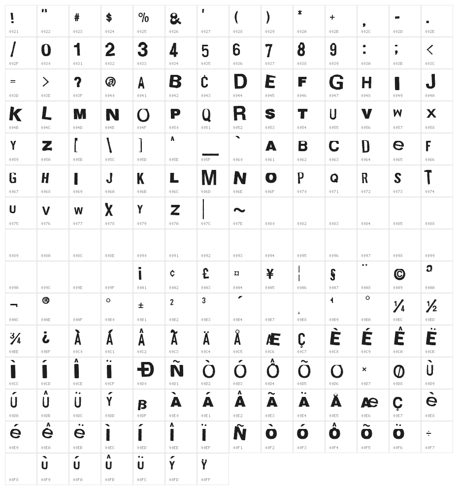 Boxpot Ametuer Character Map