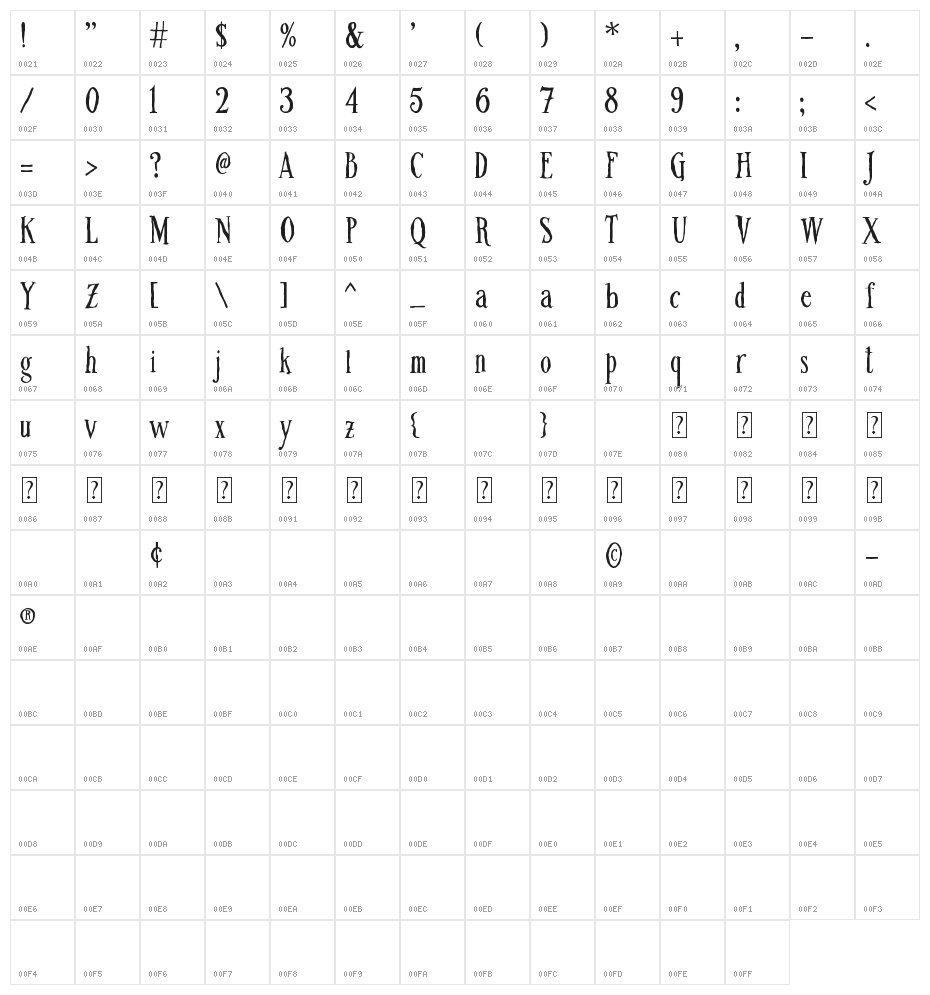 Boxtrolls Font Character Map