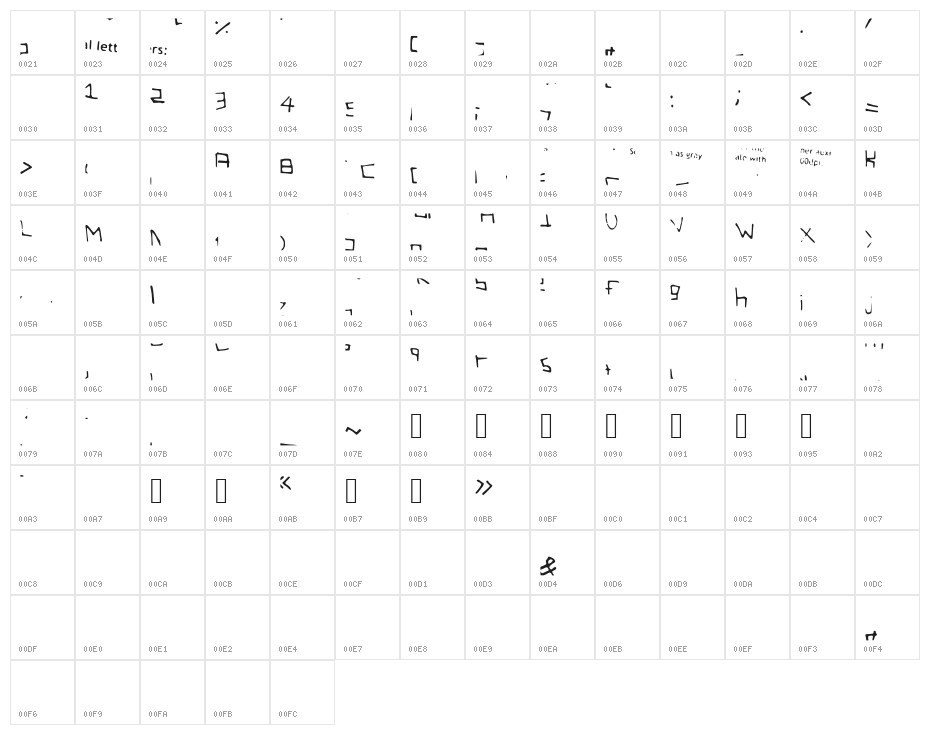 BoxyRobo Character Map
