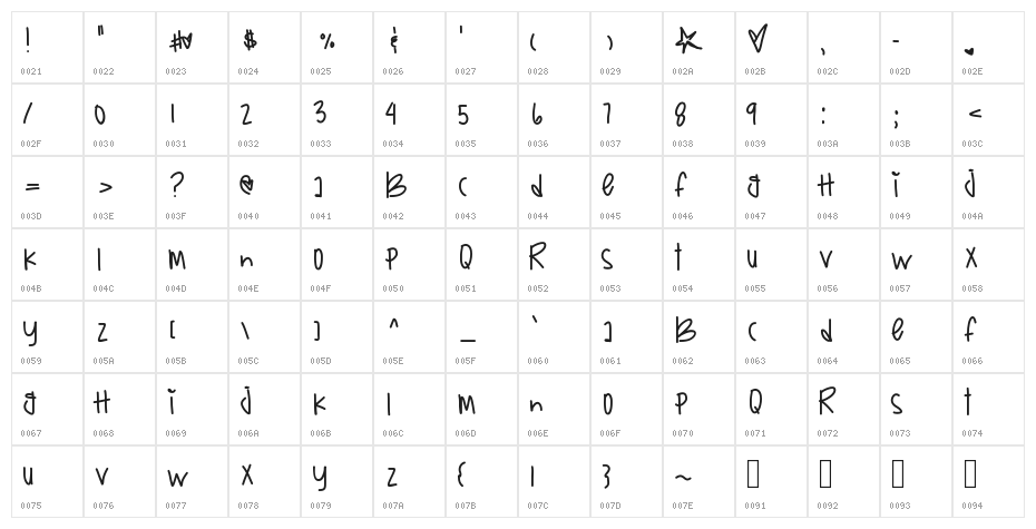BoxysReturn Character Map