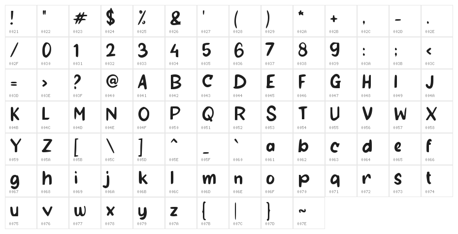 Boy Yoyo Character Map