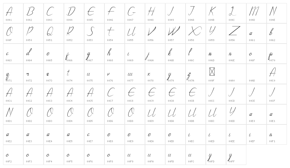 Boyfie Demo Character Map