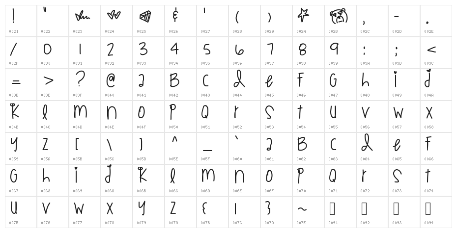 Boyfriend Character Map