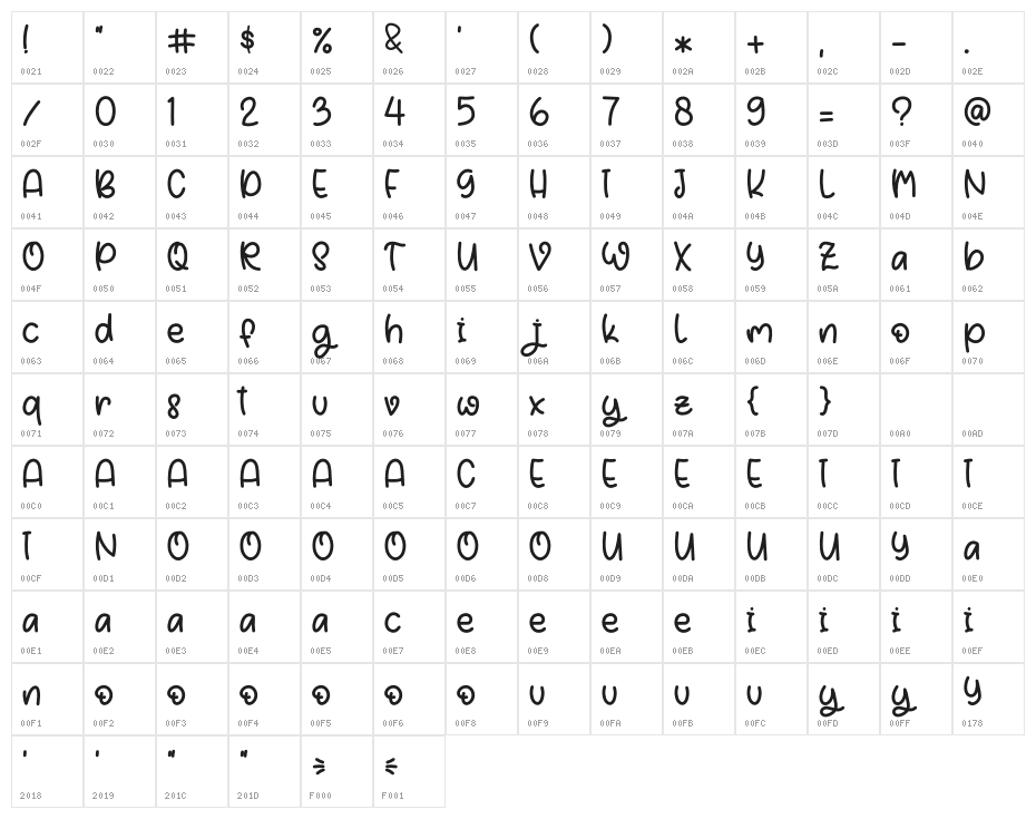 Boyish Character Map