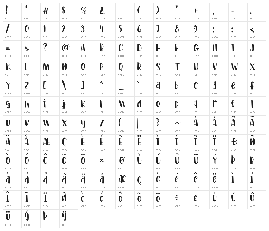 Boykids Character Map