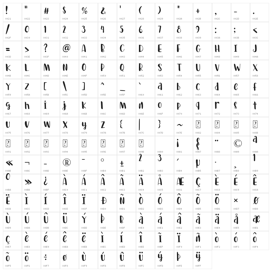 Boykids Character Map