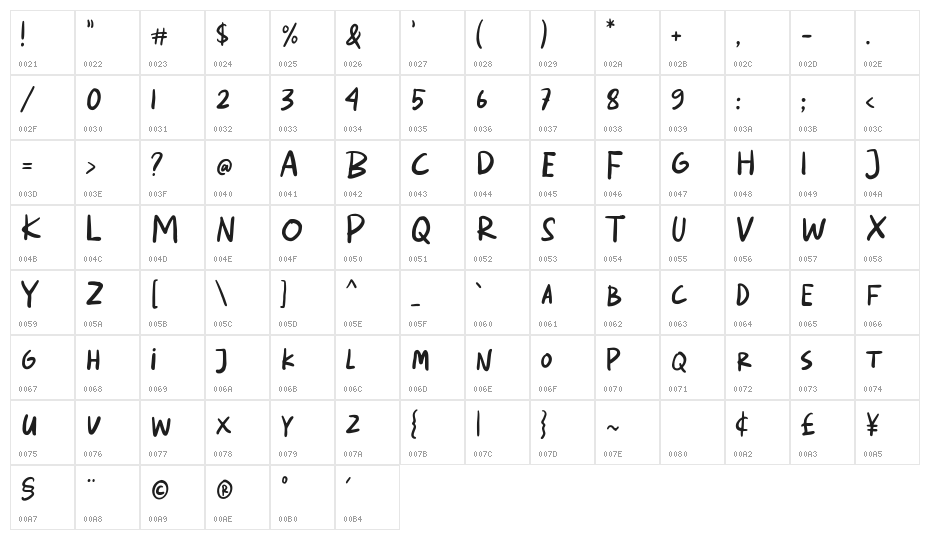 Boyrun Character Map