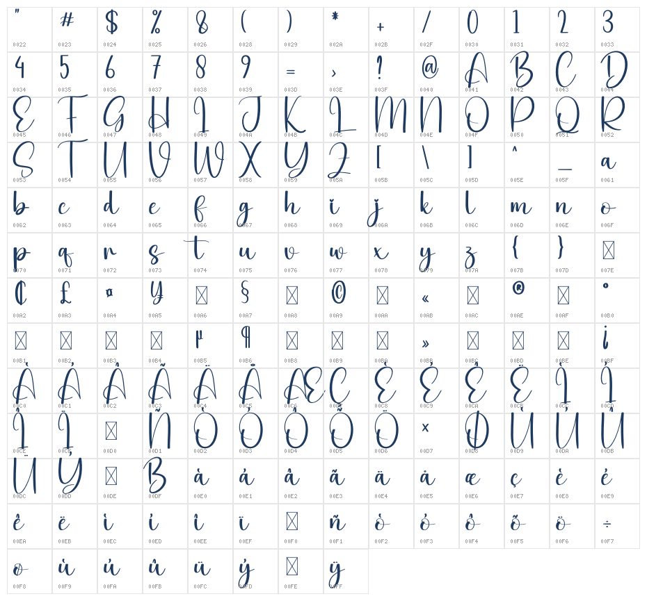 Boystime Character Map