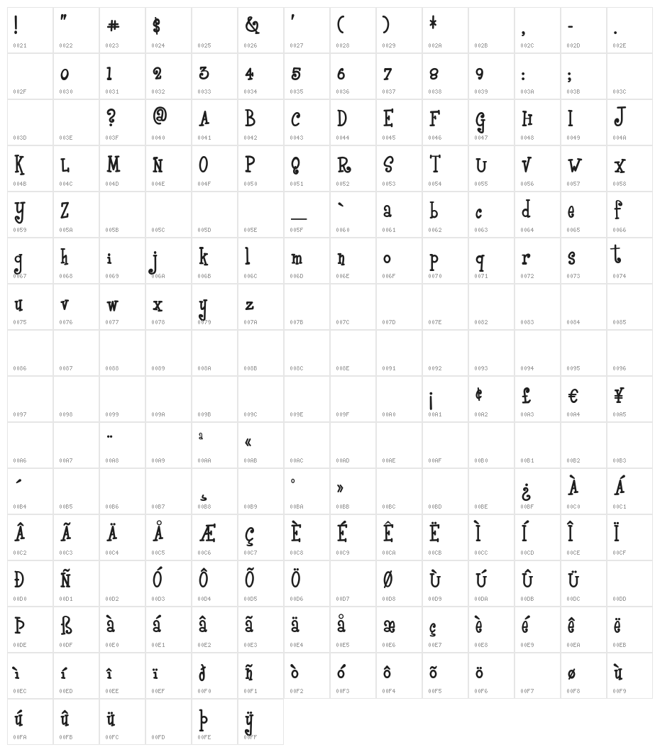 BoyzRGross Character Map