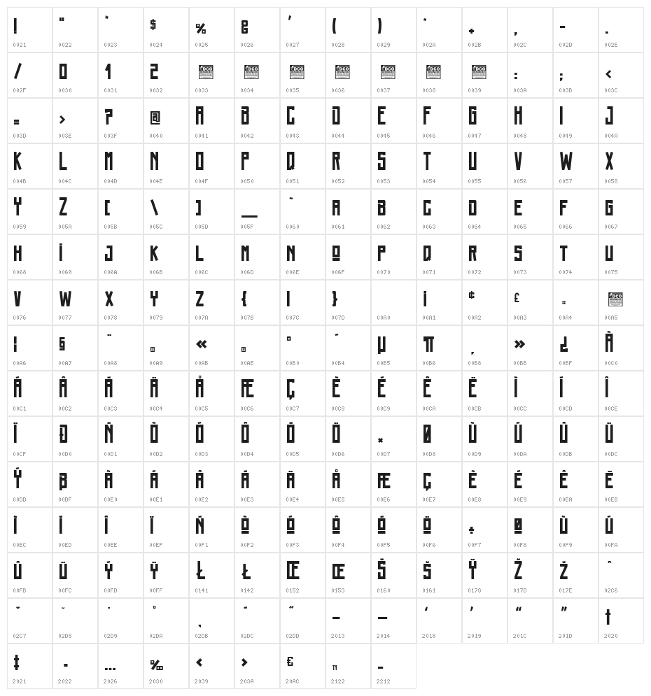 Bozos_PersonalUseOnly Character Map