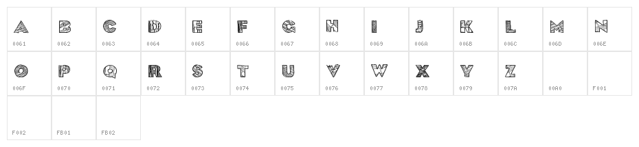 boards Character Map
