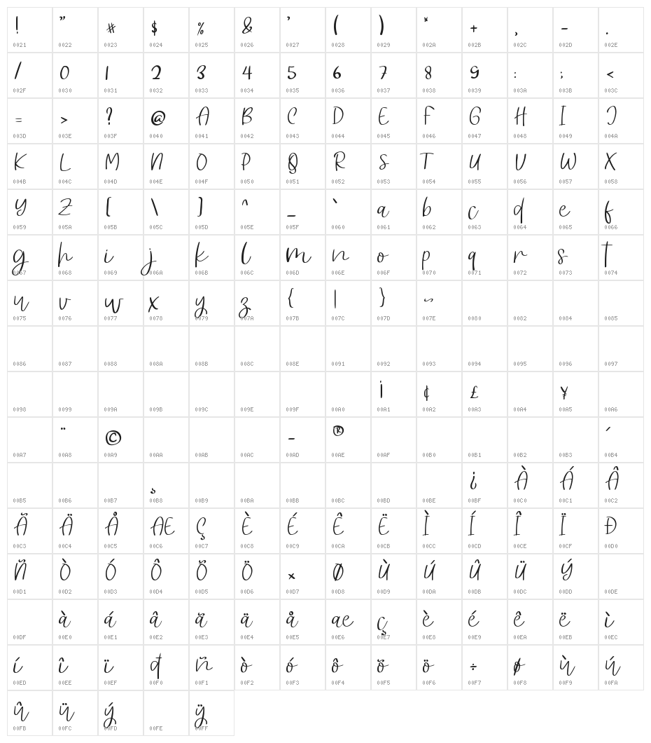 boba lova Character Map