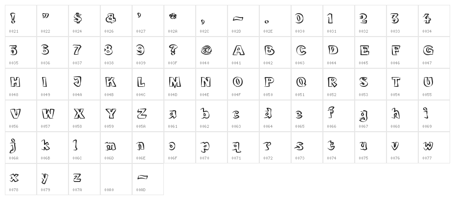 bobotoh Character Map