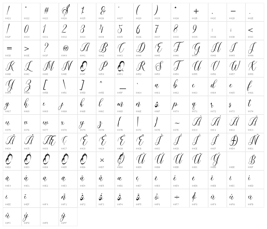 bohela Character Map