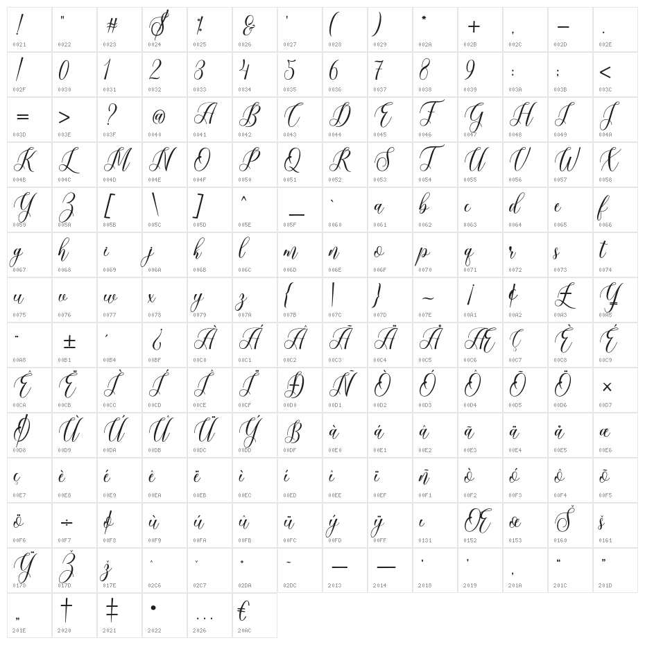 bohela Character Map