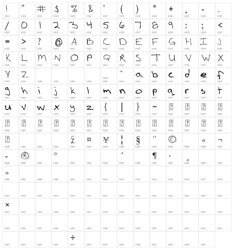 boldLOUD Character Map