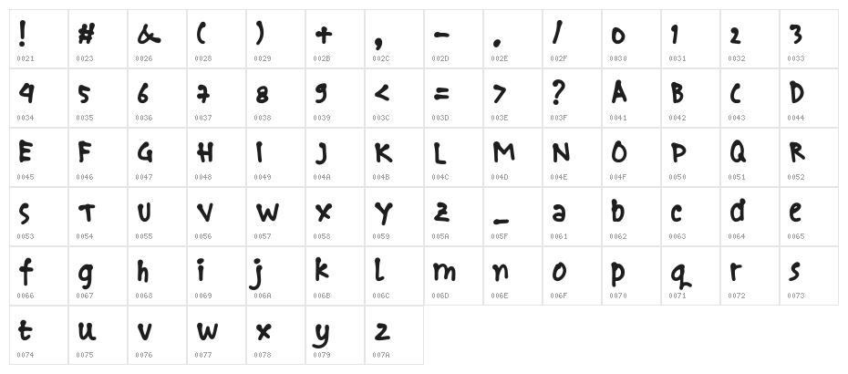boncu sketches Character Map