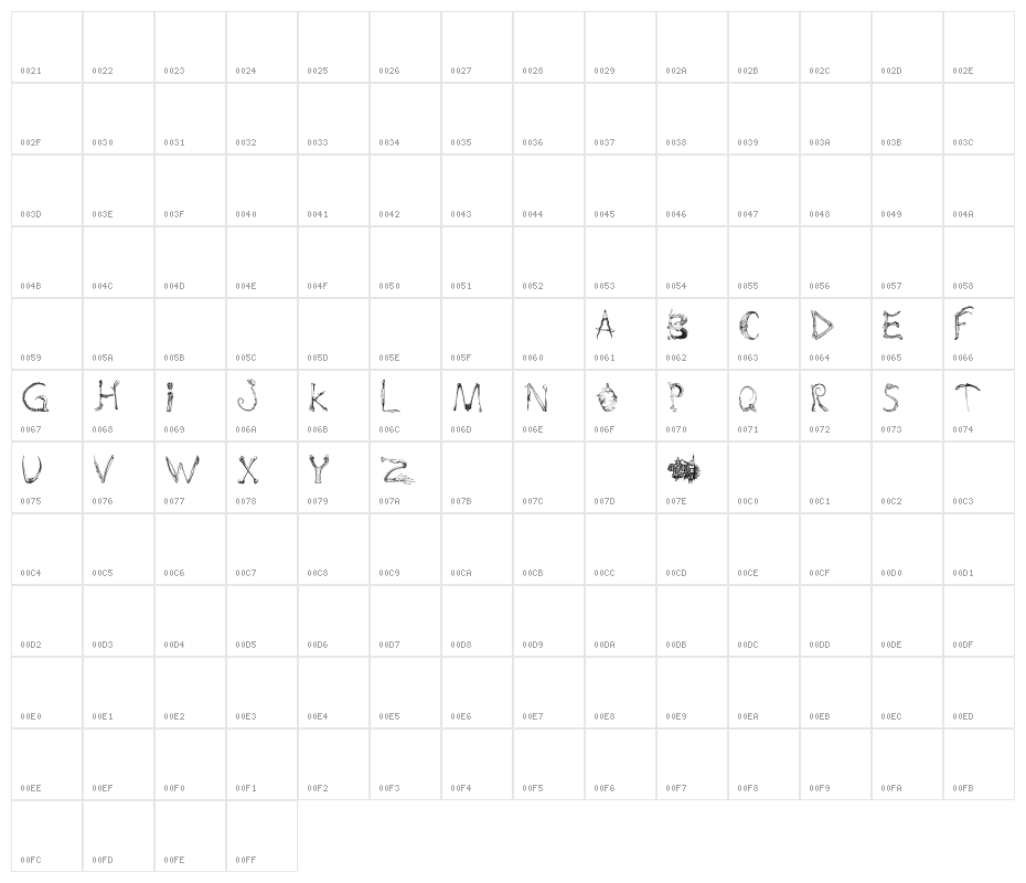 bones and chimeras Character Map