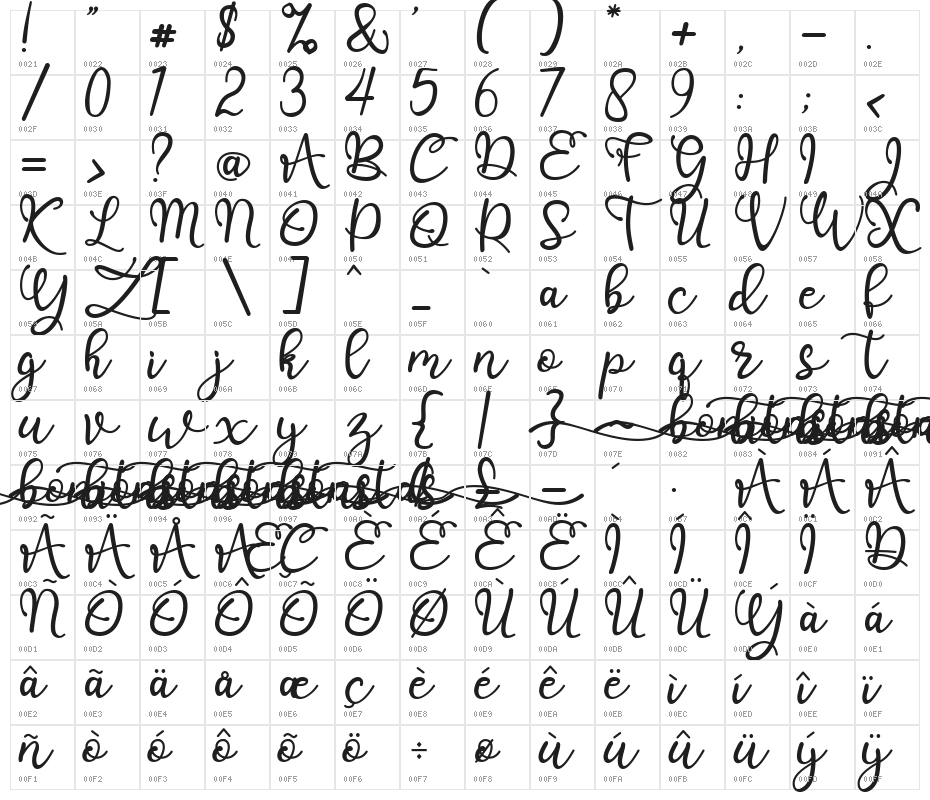 bonitas Character Map