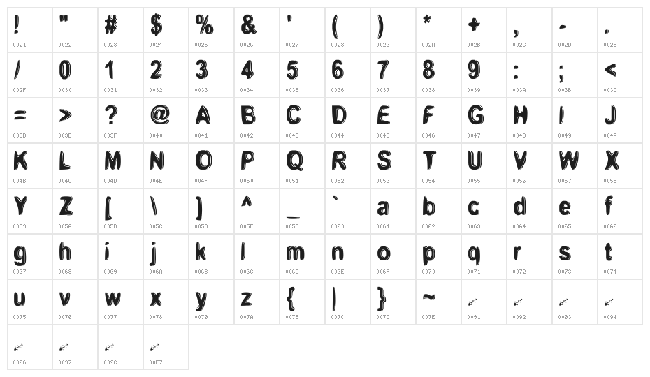 boomerang monkey deluxe. Character Map