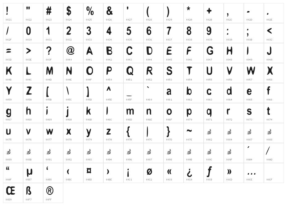 boomerang monkey Character Map