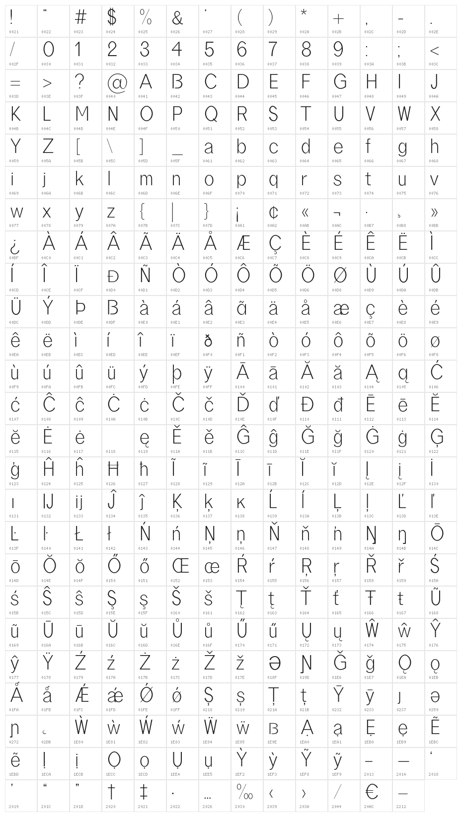 borneo-Regular Character Map