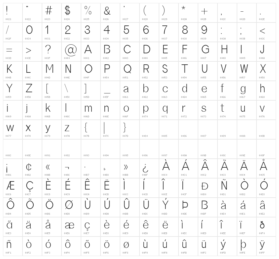 borneo Regular Character Map