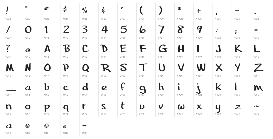 bosil Marker Character Map