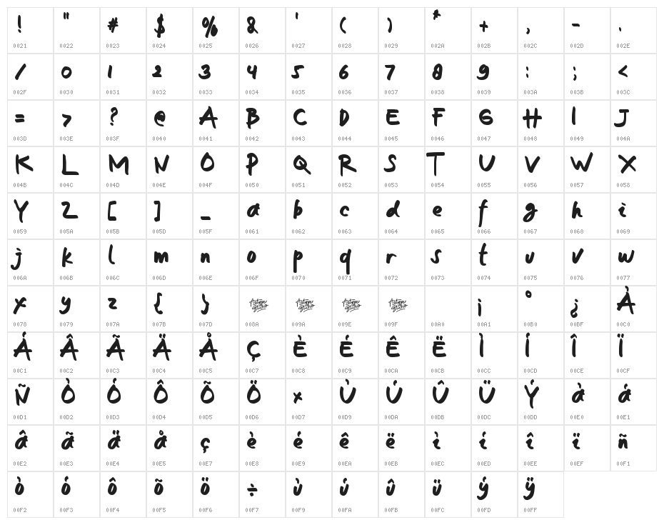 botes frica Character Map