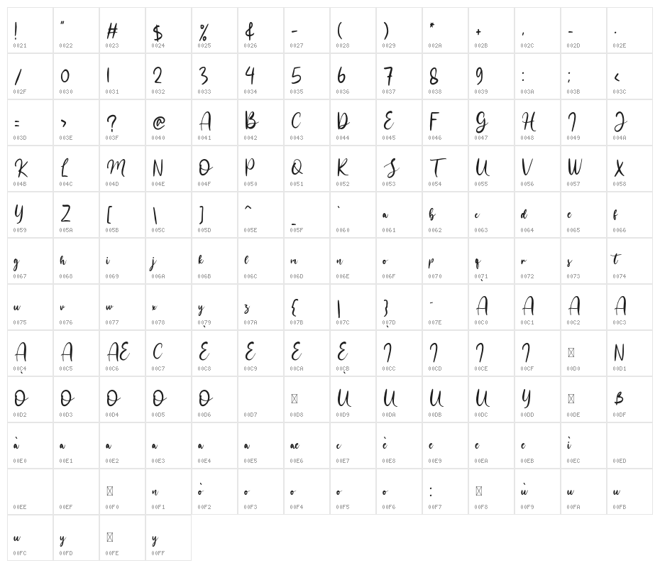 bounchy Character Map