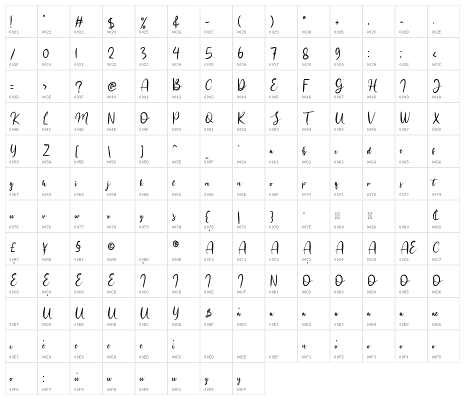 bounchy Character Map