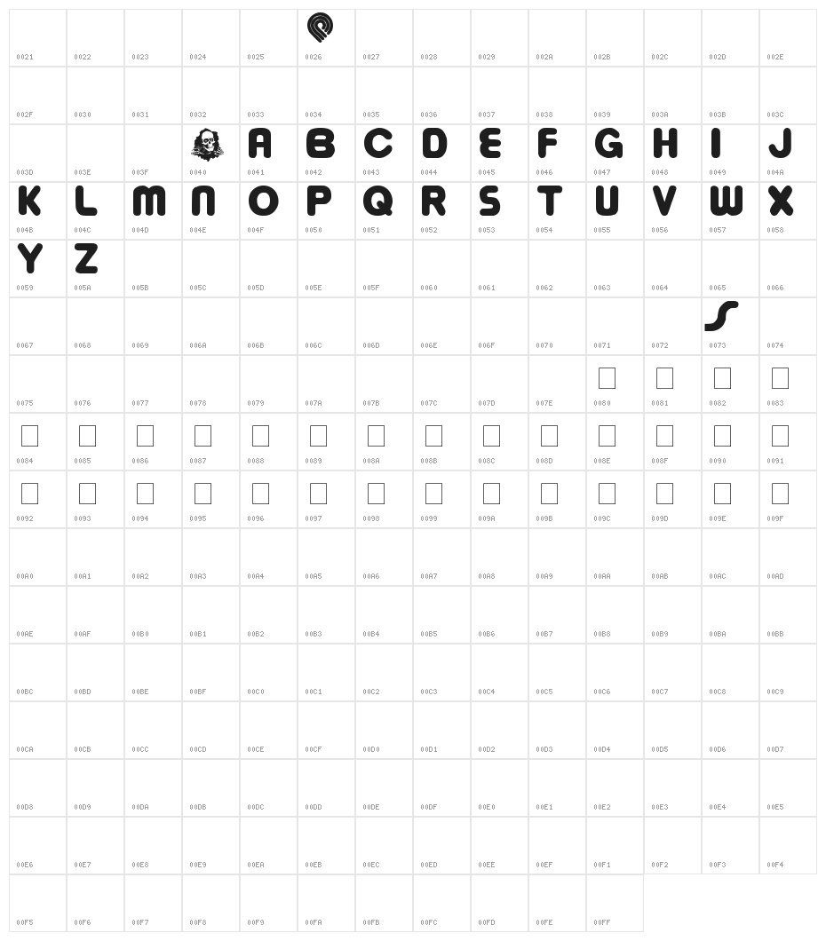 bowellberalta Character Map
