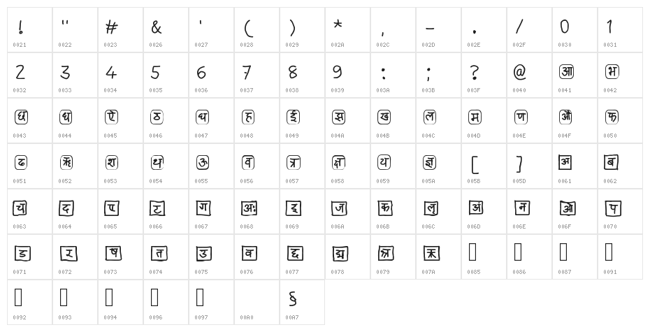 boxed devangri Character Map